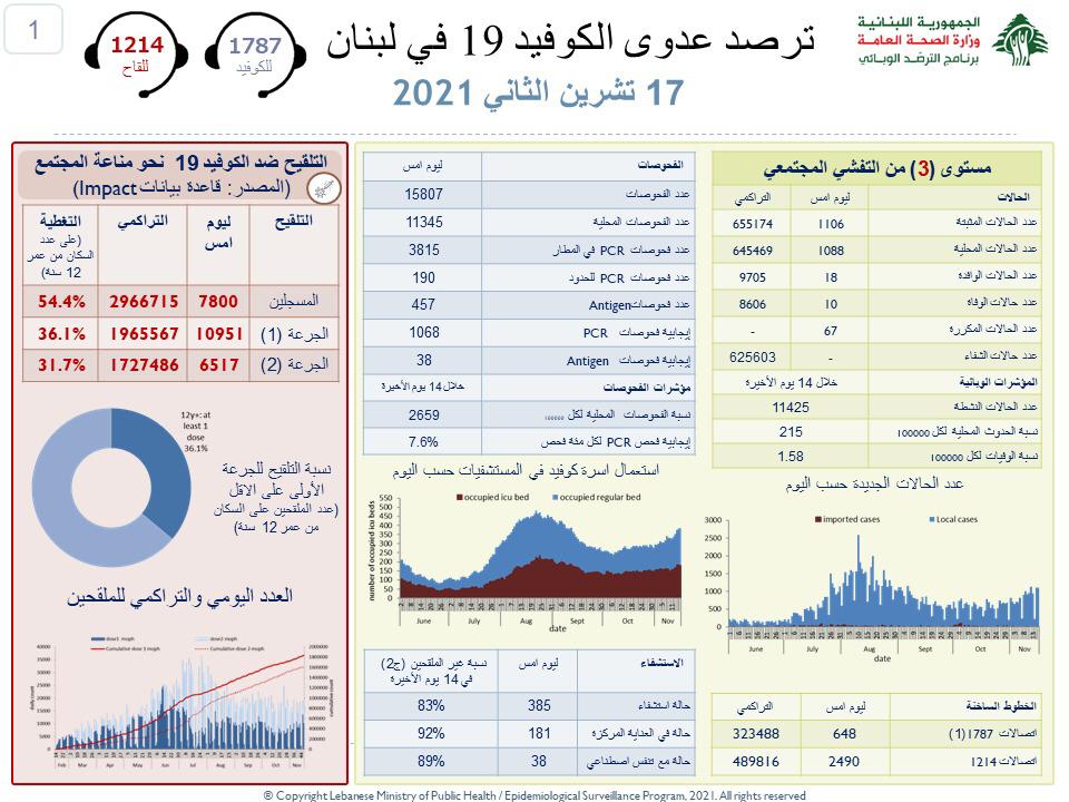 صحة